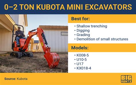 toft mini excavator|mini excavator weight chart.